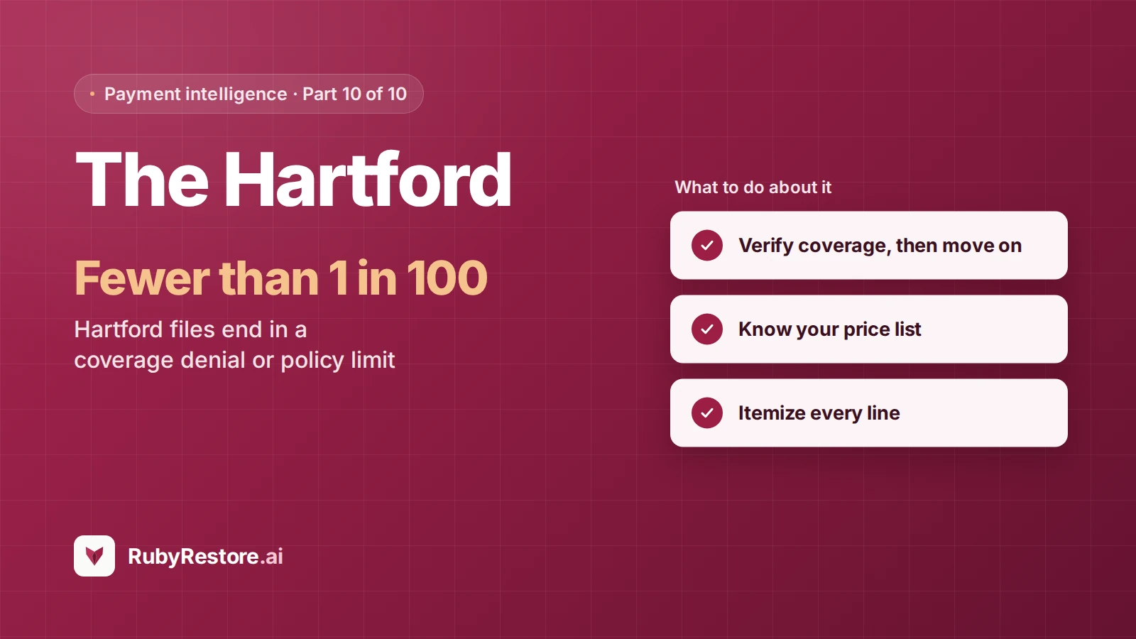 The Hartford Rarely Fights on Coverage. Put Your Effort Into the Line Items.